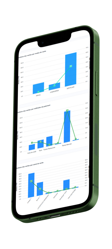 Borne de commande fast food – statistiques graphiques sur les ventes effectuées à la borne