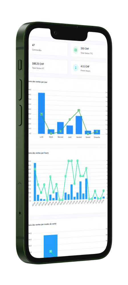 Borne de commande fast food – statistiques journalier sur les ventes effectuées à la borne